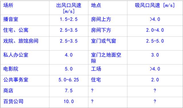 風管風道設計手冊