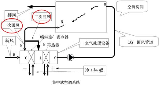 風管風道設計手冊