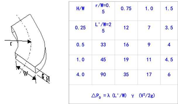 風管風道設計手冊