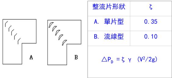 風管風道設計手冊