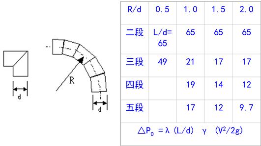 風管風道設計手冊