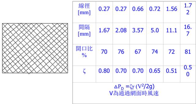 風管風道設計手冊