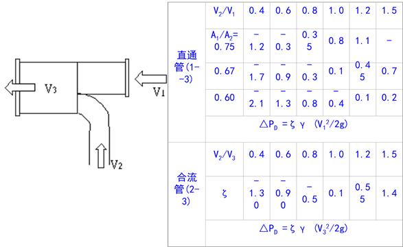 風管風道設計手冊