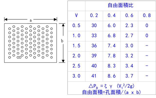 風管風道設計手冊
