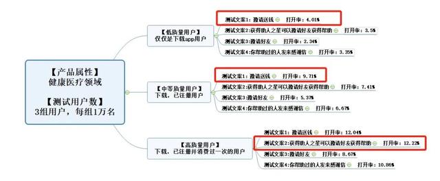 增长黑客必修课：4大维度详解精细化运营