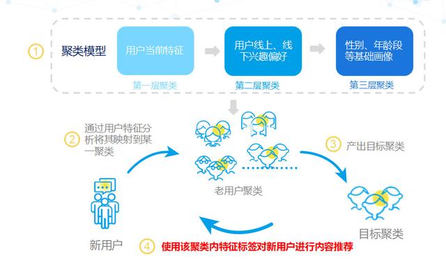 增长黑客必修课：4大维度详解精细化运营