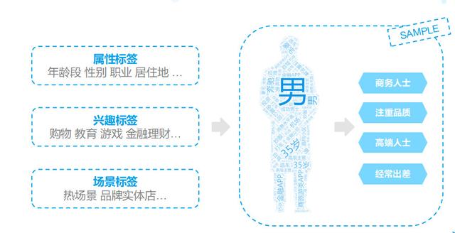 增长黑客必修课：4大维度详解精细化运营