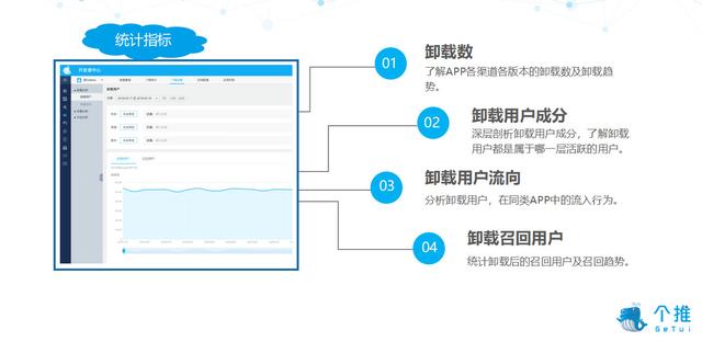 增长黑客必修课：4大维度详解精细化运营