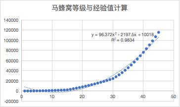 用户激励体系：等级体系应如何设计？