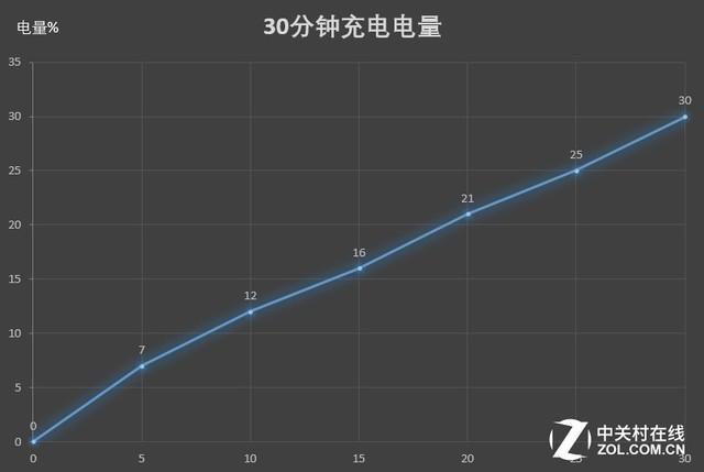 这才是性价比用力过猛 荣耀8X全面评测