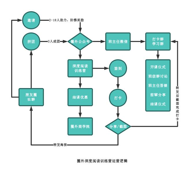 深扒打卡模式：“薄荷英语”们可以成为在线教育破局者吗？