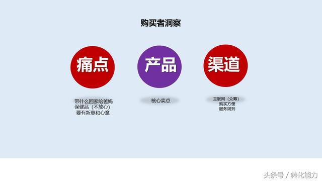 产品营销策划方案怎么写？实际的营销活动策划方案，执行方案