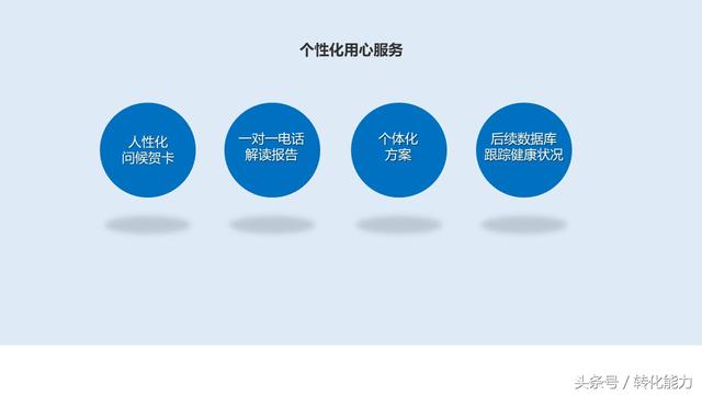 产品营销策划方案怎么写？实际的营销活动策划方案，执行方案