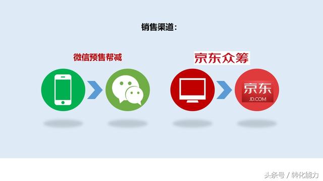 产品营销策划方案怎么写？实际的营销活动策划方案，执行方案