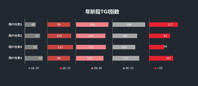 想成为数据产品经理，先掌握这些数据分析方法论