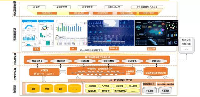 大咖演讲｜智慧运营，用数据洞察业务