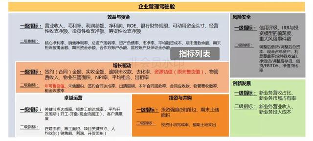 大咖演讲｜智慧运营，用数据洞察业务