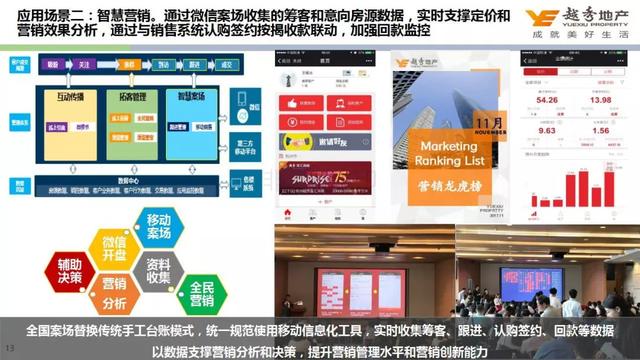 大咖演讲｜智慧运营，用数据洞察业务