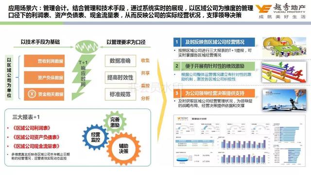 大咖演讲｜智慧运营，用数据洞察业务