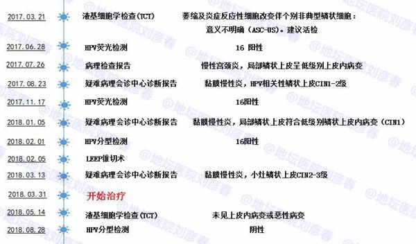对于没有生育需求的女性朋友也不要轻易选择子宫全切术