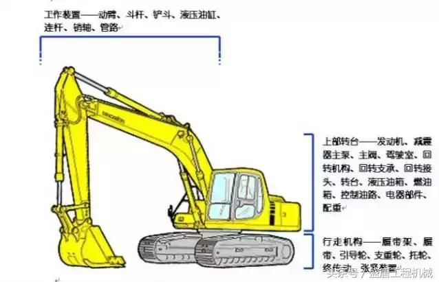 挖掘機(jī)的基本構(gòu)造及工作原理