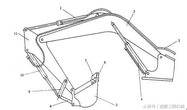 挖掘機的基本構造及工作原理