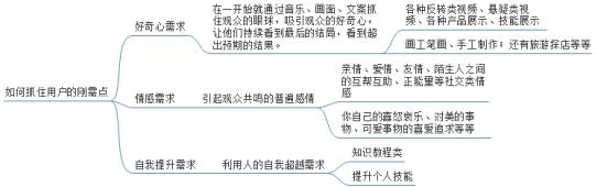 如何制作创意视频？为你挖掘抖音新领域！