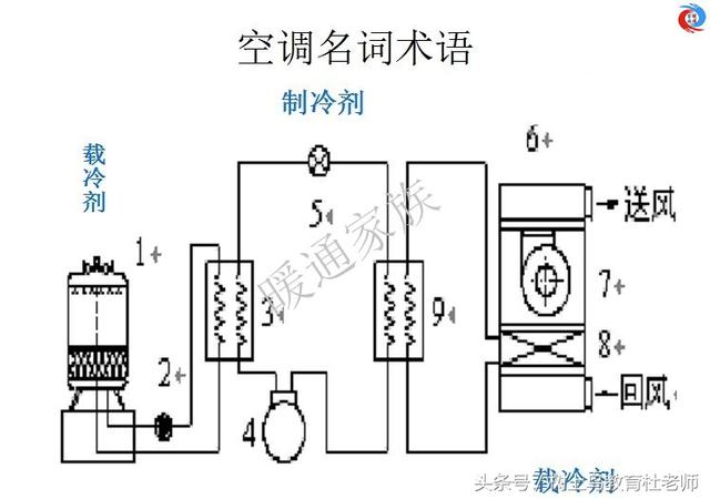 暖通工程师：图解中央空调系统原理，系统图很全，值得收藏