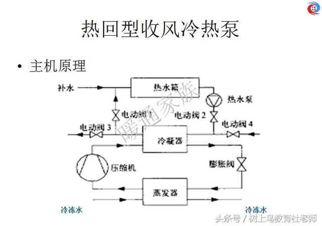 暖通工程师：图解中央空调系统原理，系统图很全，值得收藏