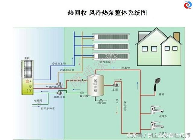 暖通工程师：图解中央空调系统原理，系统图很全，值得收藏