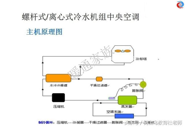 暖通工程师：图解中央空调系统原理，系统图很全，值得收藏