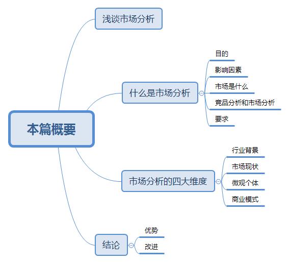 如何进行市场分析？全面解析产品经理市场分析方法论