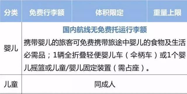 2018国内各大航空公司随身携带行李、托运行李规定汇总