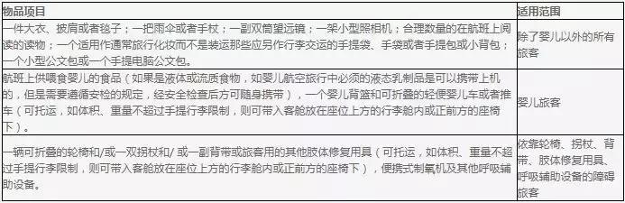 2018国内各大航空公司随身携带行李、托运行李规定汇总