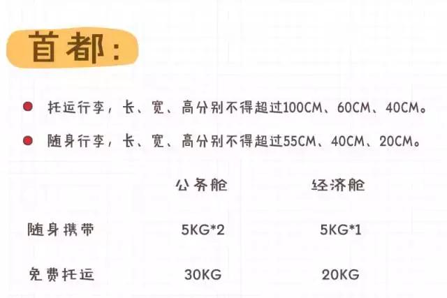 2018国内各大航空公司随身携带行李、托运行李规定汇总