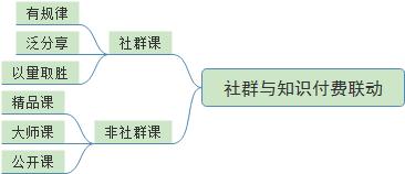 社群如何运营的必备思路，看完一篇这一篇文章就够了！