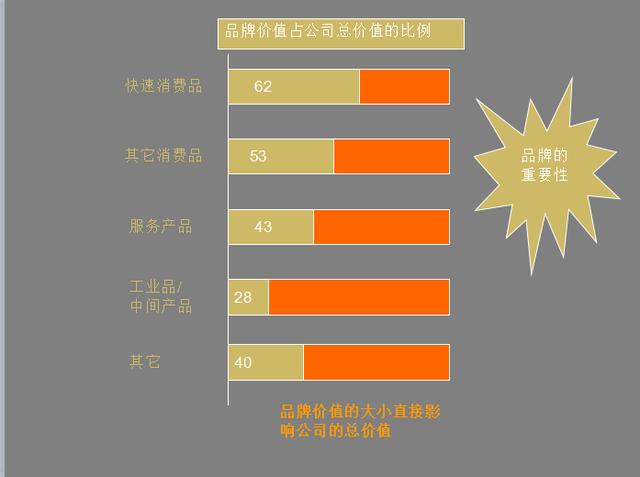 企业营销必备法宝：品牌策划方法及流程大全+营销企划写作要点