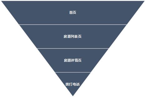 运营实战案例分析：如何制定运营策略？