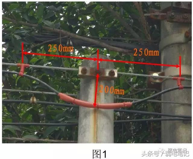 图文，FTTH 光纤入户工程施工指导手册（一）