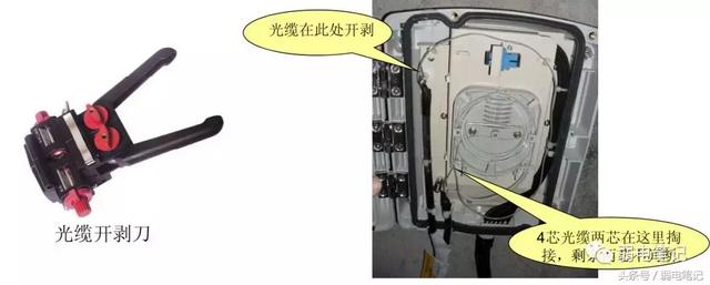 图文，FTTH 光纤入户工程施工指导手册（一）