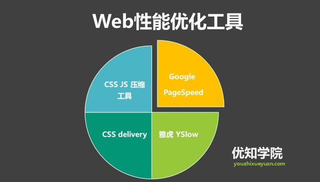 大型网站Web前端优化最佳实践，以及最全优化工具集锦