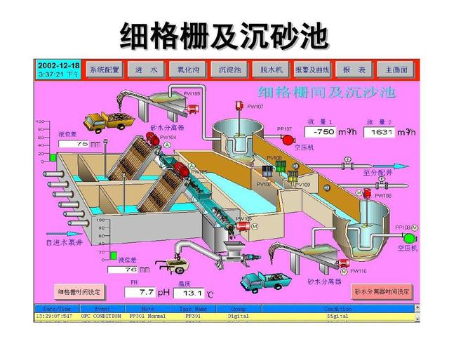 沉砂池可分为几种类型各有什么特征