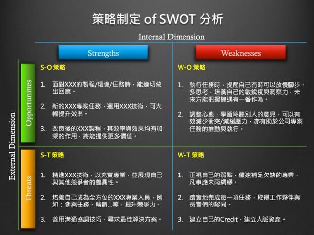 个人SWOT分析-简介与范例