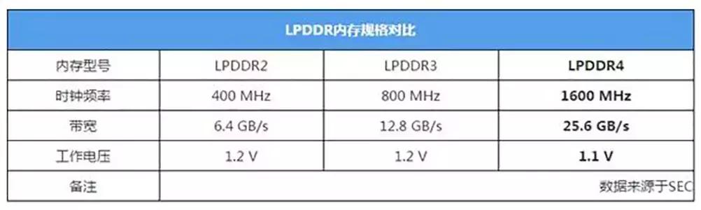 双十一买买买？请收下这份高性价比手机选购指南！