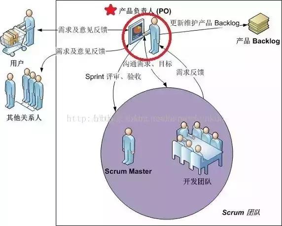Worktile带你学敏捷：团队内部的角色与分工