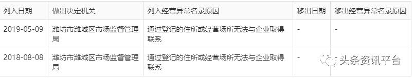 淘小惠：关联公司多家身陷经营异常，会员经营政策包含了哪些收益