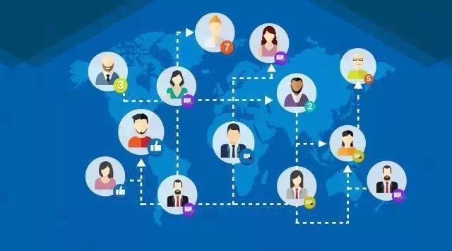 社群营销的5种布局，7种传播思路