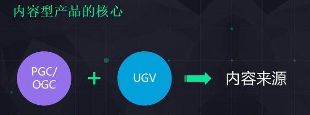 UGC是什么？运营核心是什么？