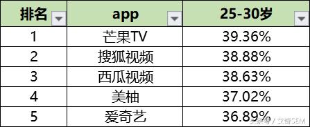 最新50个信息流广告媒体平台数据排行榜｜2018.9月