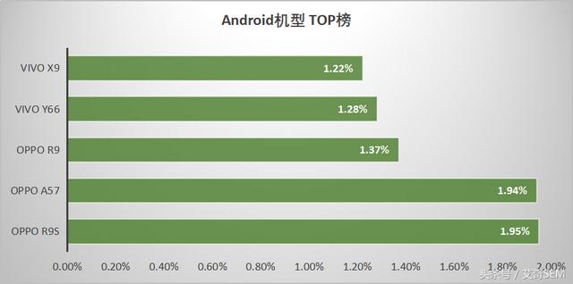 最新50个信息流广告媒体平台数据排行榜｜2018.9月